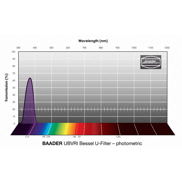 Baader Filtro UBVRI Bessel U 36mm