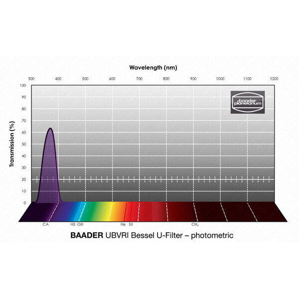 Baader Filtro UBVRI Bessel U 2"