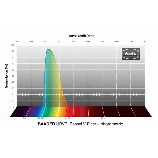 Baader Filtro UBVRI Bessel V 2"