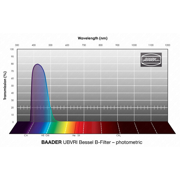 Baader Filtro UBVRI Bessel B 100x100mm