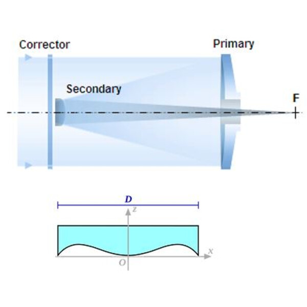 Toscanoptics Telescopio Schmidt-Cassegrain Advanced SC 355/3905 OTA