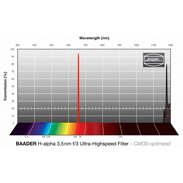 Baader Filtro H-alpha CMOS f/3 Ultra-Highspeed 50,4mm