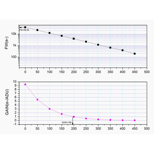 ZWO Fotocamera ASI 662 MC Color