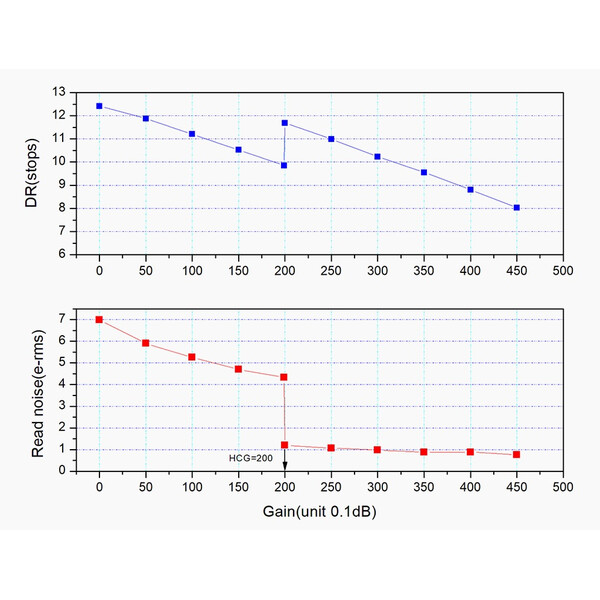 ZWO Fotocamera ASI 662 MC Color