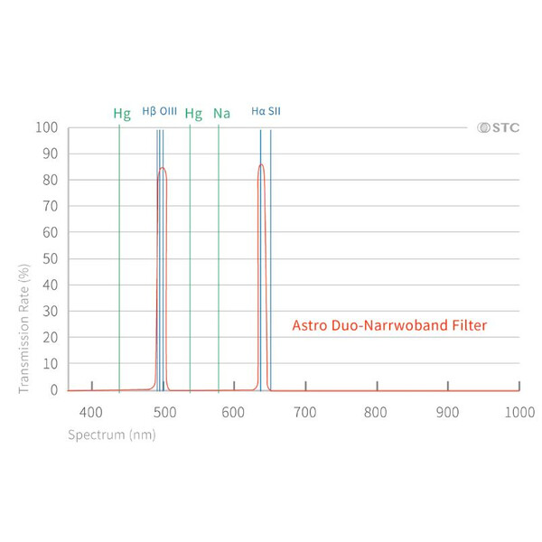 STC Filtro Duo-NB Clip-Filter Canon (Full Frame)