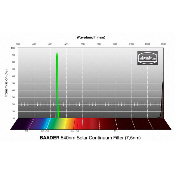 Baader Filtro blocca banda Solar Continuum 2"