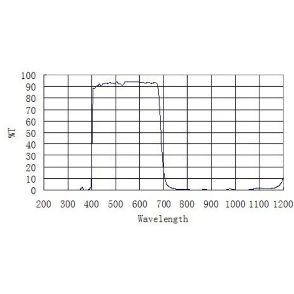 ZWO Filtro blocca banda D60 UV IR-CUT