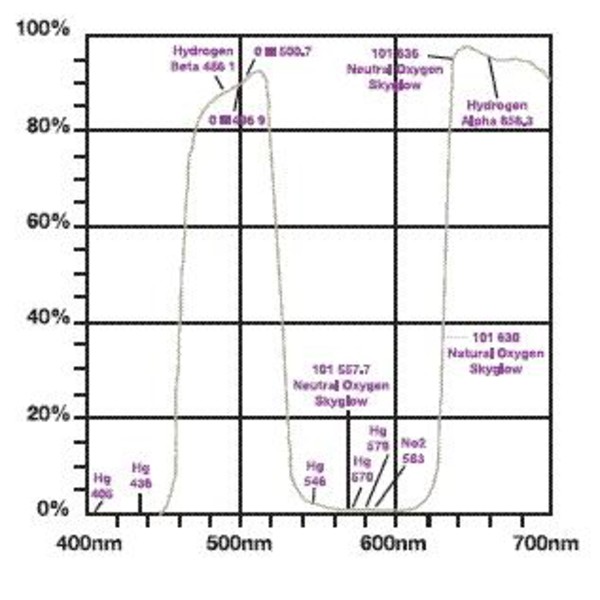 Celestron Fernglas OptiView LPR 10x50mm