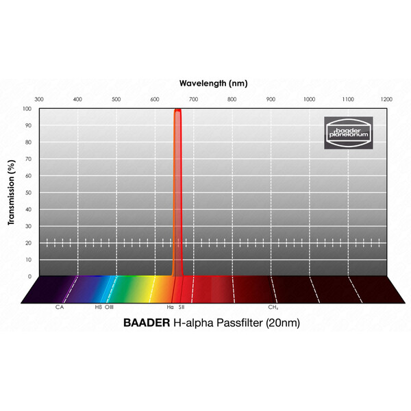 Baader Filtro H-alpha 20nm 1,25"