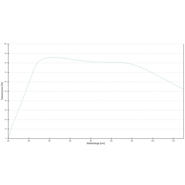 ZEISS Objektiv Plan-Apochromat, DIC 150x/1,35 Glyc Korr wd=0,17