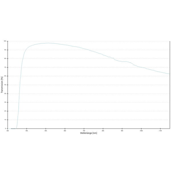 ZEISS Obiettivo N-Achroplan 20x/0,45 polo wd=0,63mm