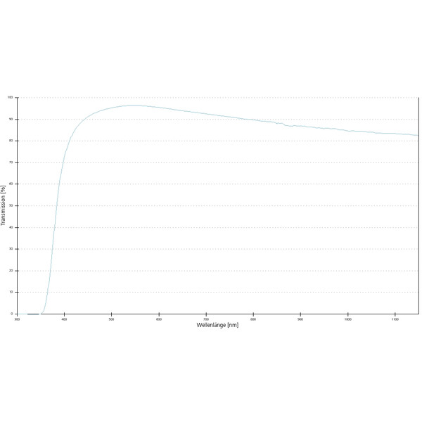 ZEISS Obiettivo Objektiv A-Plan 5x/0,12 Pol wd=10,1mm