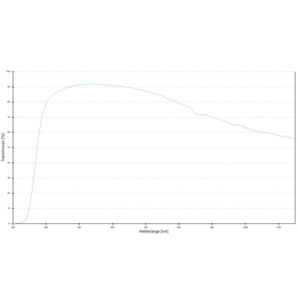 ZEISS Obiettivo LD A-Plan 20x/0,35 wd=4,9mm