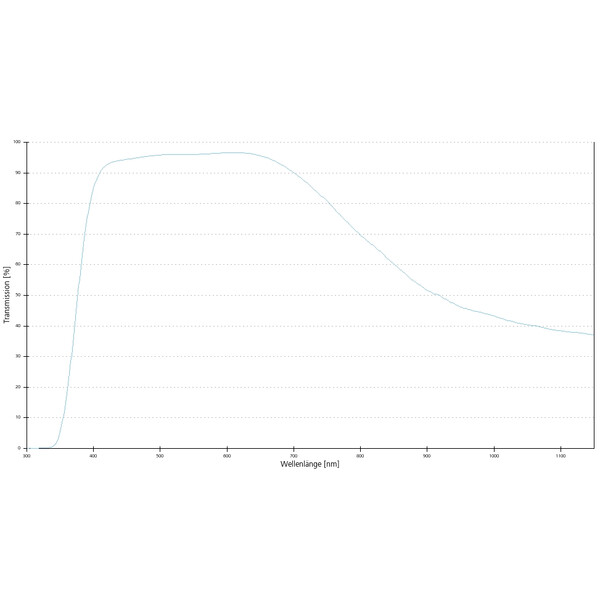 ZEISS Obiettivo LD A-Plan 40x/0,55 wd=2,3mm
