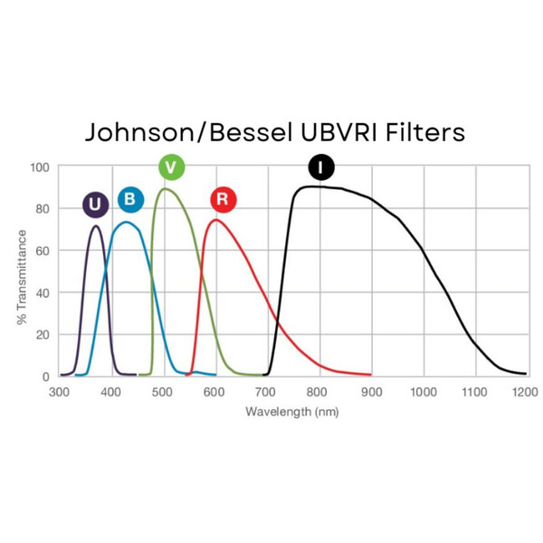 Filtre Andover Johnson V 1,25"