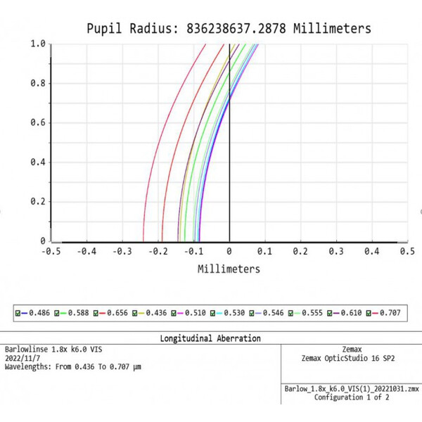 APM Lente di Barlow TMB-Design ED 1,8x 1,25"