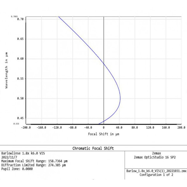 APM Lente di Barlow TMB-Design ED 1,8x 1,25"