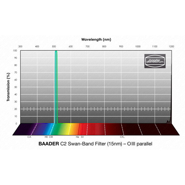 Baader Filtro C2 Swan-Band 15nm 1,25"