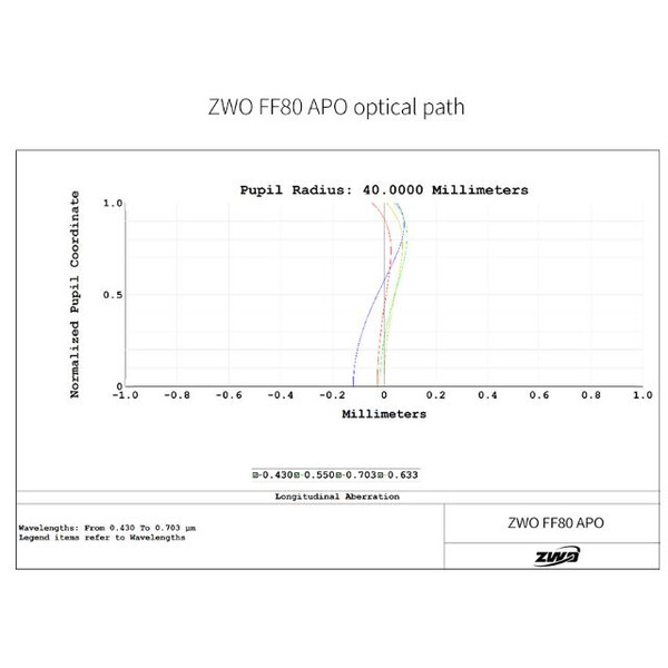 ZWO Rifrattore Apocromatico FF80 AP 80/600 Quadruplet OTA