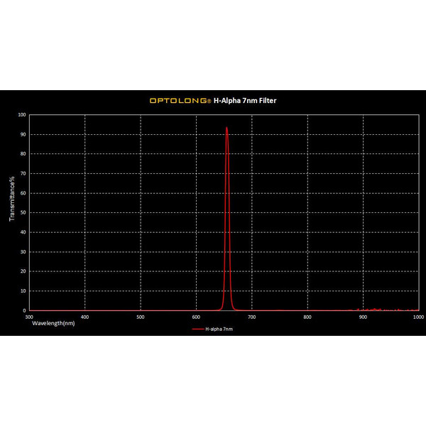 Optolong Filtro H-alpha 7nm 2"