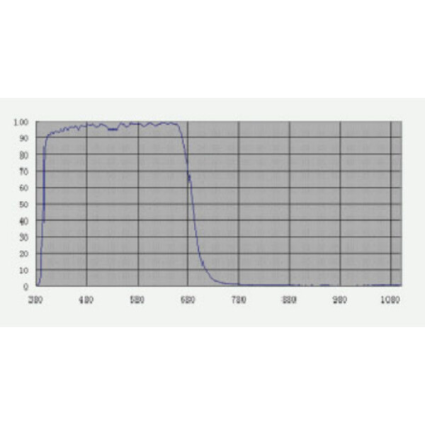 TS Optics Filtro blocca banda UV/IR 1,25"