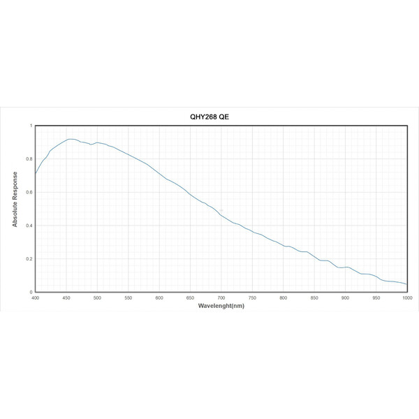 QHY Fotocamera 268M Mono