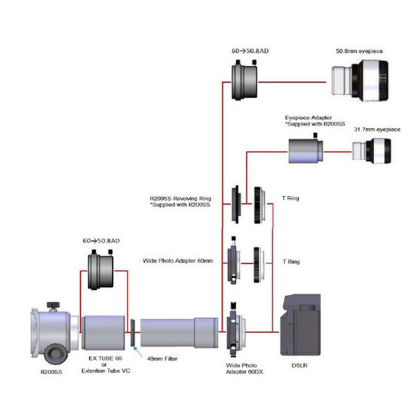 Vixen Teleconverter Set Extender PH per R200ss