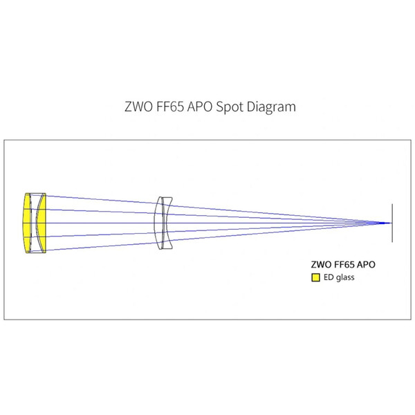 ZWO Rifrattore Apocromatico FF65 AP 65/416 Quintuplet OTA