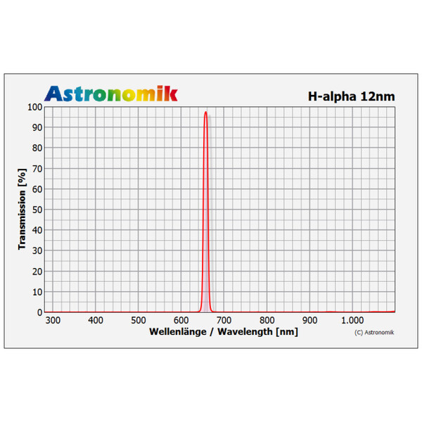 Astronomik Filtro HSO 12nm 50mm