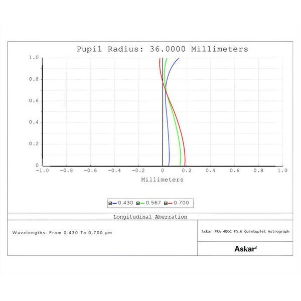 Askar Rifrattore Apocromatico AP 72/400 FRA400C Astrograph
