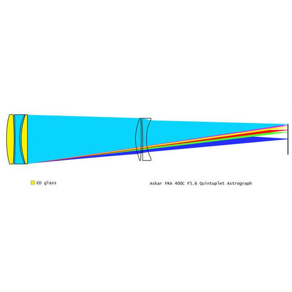 Askar Rifrattore Apocromatico AP 72/400 FRA400C Astrograph