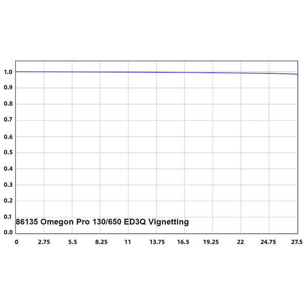 Omegon Rifrattore Apocromatico Pro APO 130/650 ED3Q OTA