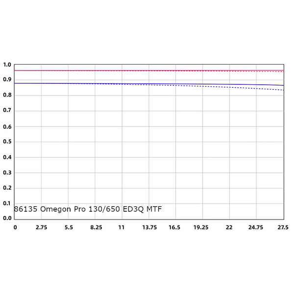 Omegon Rifrattore Apocromatico Pro APO 130/650 ED3Q OTA