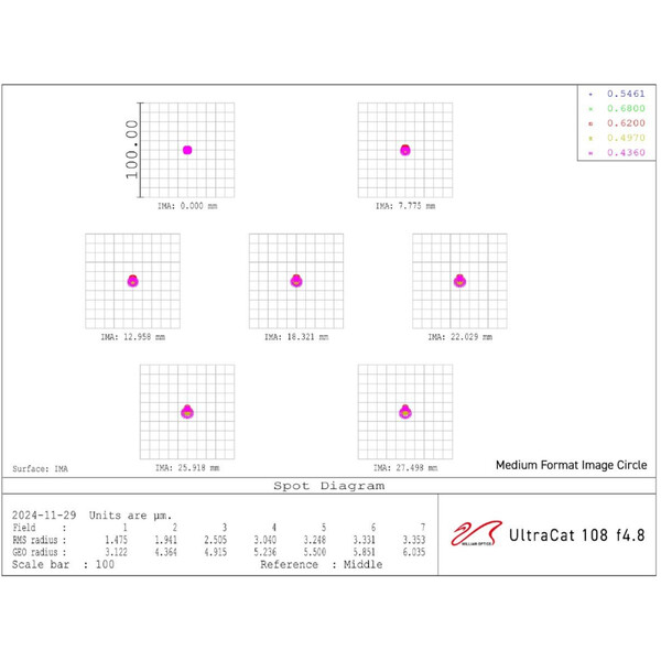 William Optics Rifrattore Apocromatico AP 108/518 UltraCat WIFD
