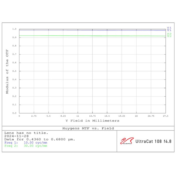 William Optics Rifrattore Apocromatico AP 108/518 UltraCat WIFD