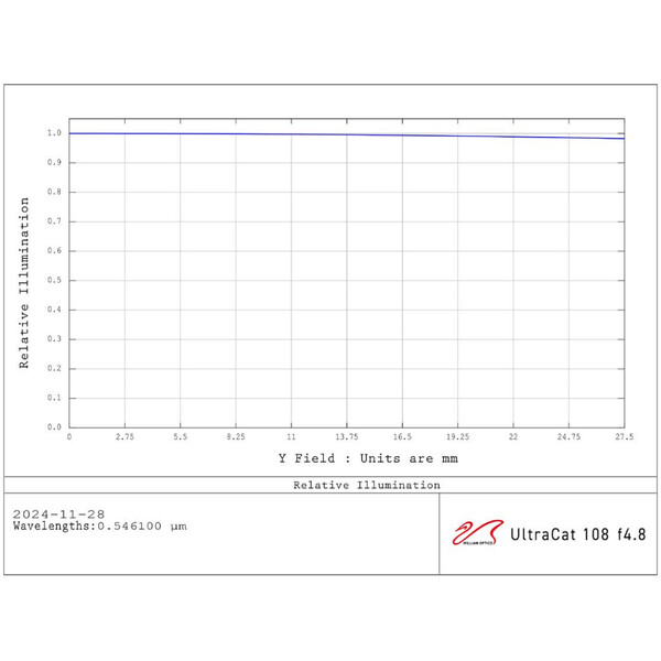 William Optics Rifrattore Apocromatico AP 108/518 UltraCat WIFD