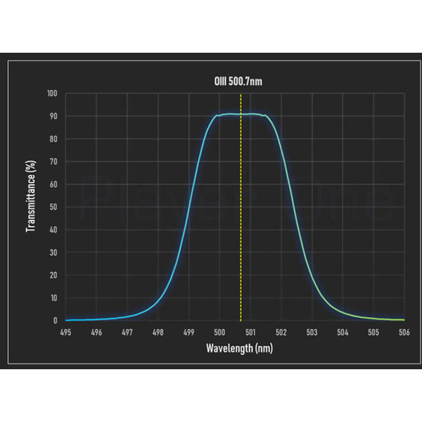 Player One Filtro Anti-Halo PRO Dual-Band Ha+OIII 2"