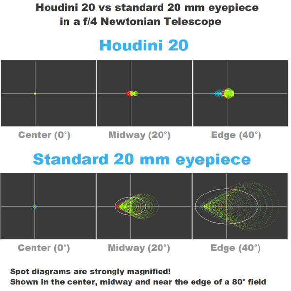 Houdini Telescopes Oculare Houdini 20mm 86° 2"