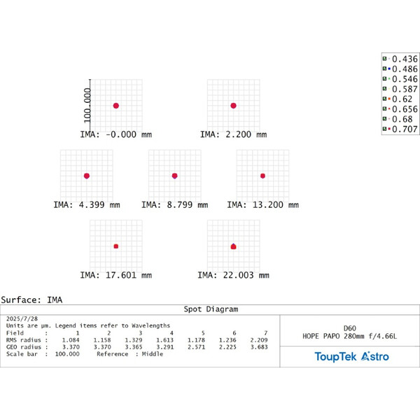 ToupTek Rifrattore Apocromatico HOPE D60 60/280 f/4.66