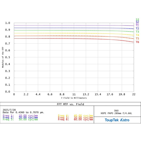 ToupTek Rifrattore Apocromatico HOPE D60 60/280 f/4.66