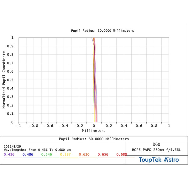 ToupTek Rifrattore Apocromatico HOPE D60 60/280 f/4.66