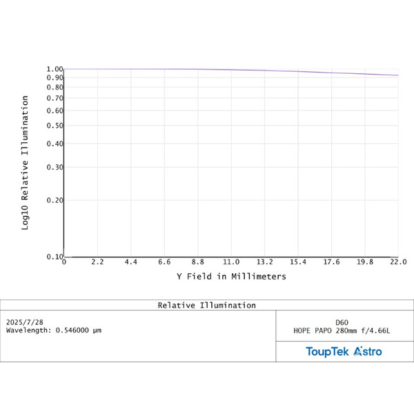 ToupTek Rifrattore Apocromatico HOPE D60 60/280 f/4.66