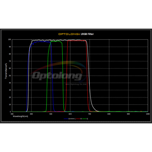 iOptron Filtro LRGB 1,25"