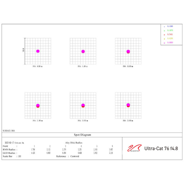 William Optics Rifrattore Apocromatico AP 76/365 UltraCat 76 WIFD