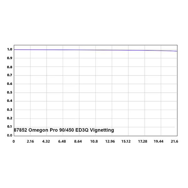 Omegon Rifrattore apocromatico Pro APO AP 90/450 ED3Q OTA
