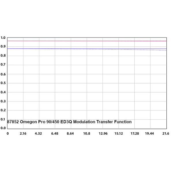 Omegon Rifrattore apocromatico Pro APO AP 90/450 ED3Q OTA