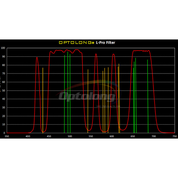 Optolong Filtro L-Pro Clip Nikon Z