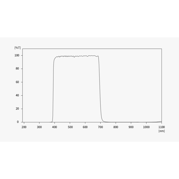 ZWO Fotocamera ASI 585 MM-Air Mono