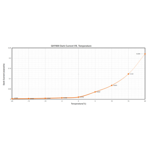 QHY Fotocamera 600 Pro I Mono SBFL