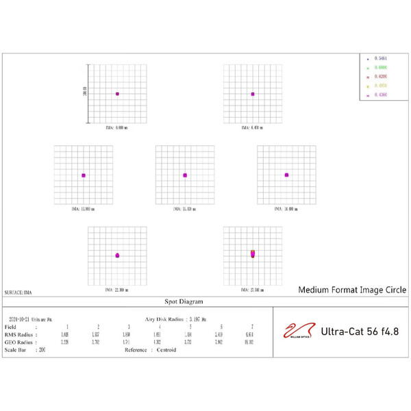 William Optics Rifrattore Apocromatico AP 56/269 UltraCat 56 WIFD